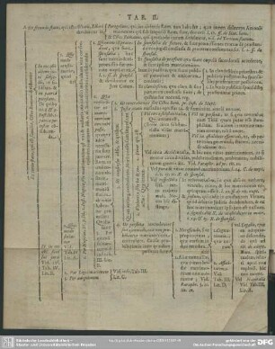 Tab. II. [Lib. I.]