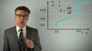Prozessgrößen Wärme und Arbeit - Wie beschreibt man Energieaustausch mit Zahlen?