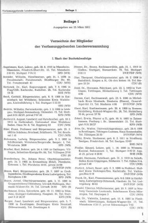Verzeichnis der Mitglieder der Verfassunggebenden Landesversammlung