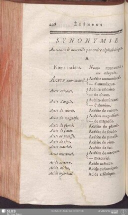 Synonymie Ancienne & nouvelle par ordre alphabétique