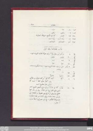 فائت غلطنامۀ جلد اول