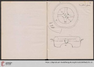[W]heel diagram