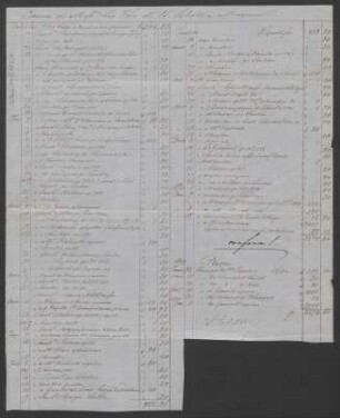 Abrechnung von Musikalien und Honoraren : 02.1870