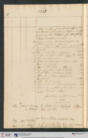 Erwerbungsjahr: 1835