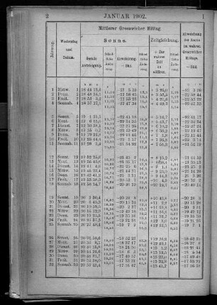 Januar 1902.