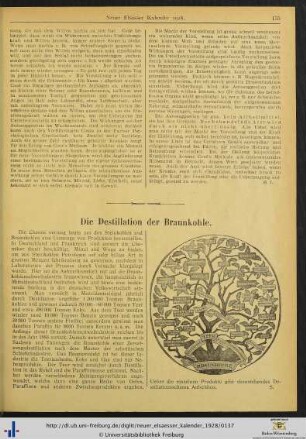 Die Destillation der Braunkohle.