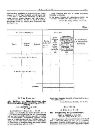 Einschränkung des Fahrradverkehrs : [Erziehung] ; [Für das Reich] ; [Amtliche Erlasse] ; [Amtlicher Teil]