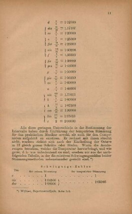 Akustische Temperatur