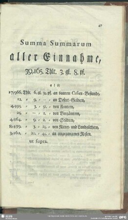 Summa Summarum aller Einnahme