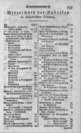 Verzeichniß der Rubriken in alphabetischer Ordnung
