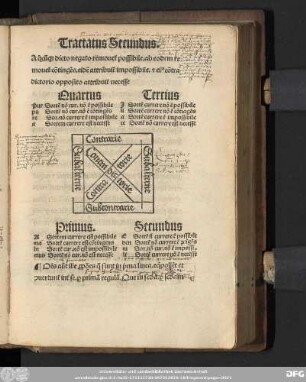 Tractatus Secundus.