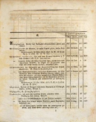 Alphabetischer Renner aller in den würzburgischen und Kreis-Intelligenzblättern des Unter-Mainkreises enthaltenen Gesetze, Verordnungen und allgemeinen Verfügungen vom Jahre 1803 mit 1820 : nebst einem Anhange der in dem ehemaligen Fürstenthume Aschaffenburg und den fuldaischen Gebietstheilen ... bestandenen gesetzlichen Verfügungen