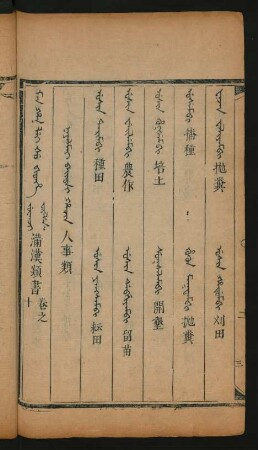 Niyalmai baita i hacin = 人事類