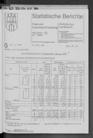 Gäste und Übernachtungen im Fremdenverkehr Januar 1991 : Lfd. Nr. 20