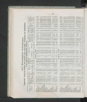 Februar 1868.