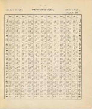 Reductionstabellen zur Gauss-Poggendorff'schen Spiegelablesung : = Reduction tables for readings by the Gauss-Poggendorff mirror method