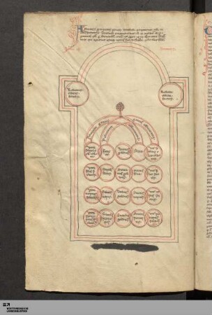 [Raimundus de Pennaforti]: Summula de affinitate ; Summula de consanguinitate