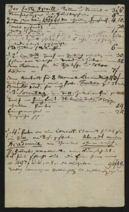 April 1814 (unvollst., nur 01.-04.04. und 21.-30.04.)