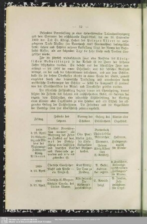 V. Schulfeierlichkeiten, häusliches Leben und öffentliches Auftreten