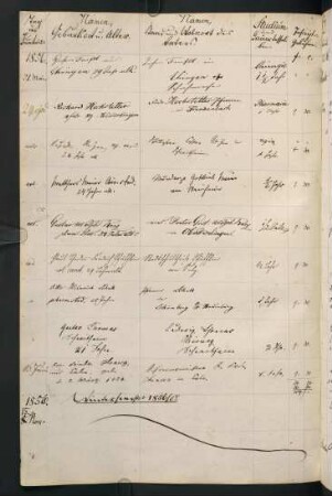 Wintersemester 1856/1857. Rektorat Victor (Paul Viktor) (von) Bruns