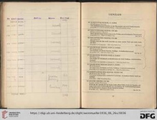 Gemälde (Nr. 168-199b)