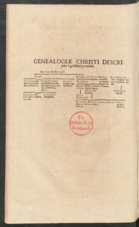 Genealogiae Christi Descriptio à gradibus proximis