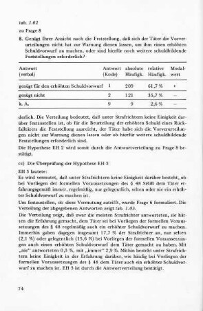 cc) Überprüfung der Hypothese EH 3