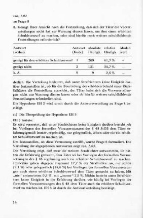 cc) Überprüfung der Hypothese EH 3