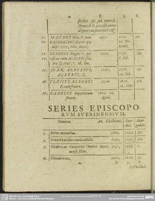 Series Episcoporum Suerinensium