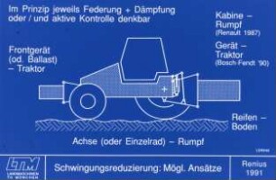 Schwingungsreduzierung: Mögl. Ansätze