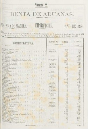 Número 2. [Importacion por la Aduana de Manila, id. procedentes de la Península]