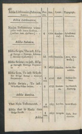 Biblia Suecica
