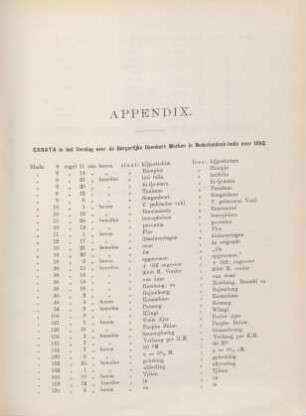 Appendix. Errata in het Verslag over de Burgerlijke Openbare Werken in Nederlandsch-Indie over 1893