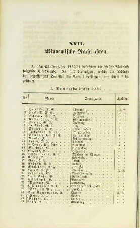 XVII. Akademische Nachrichten