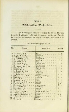 XVII. Akademische Nachrichten