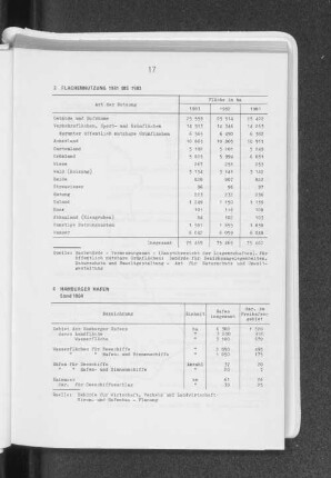 Flächennutzung 1981 bis 1983