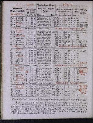 1801. Allgemeiner Reichskalender. December.