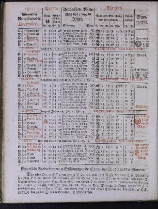 1801. Allgemeiner Reichskalender. December.