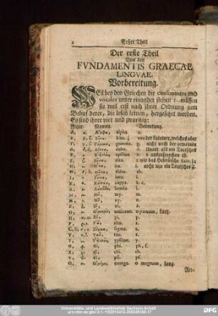 Der erste Theil Von den Fundamentis Graecae Linguae.