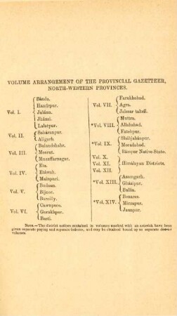 Volume arrangement of the provincial gazetteer, ...