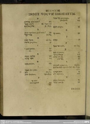 Index Vocum Ebraearum