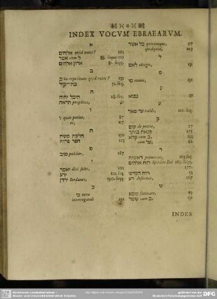 Index Vocum Ebraearum