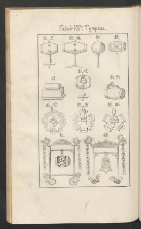 Tabula VIIIa. Tympana