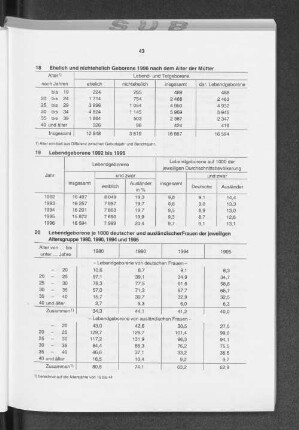 Lebendgeborene 1992 bis 1996