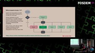 Scaling Open Source Realtime Messaging System for Millions