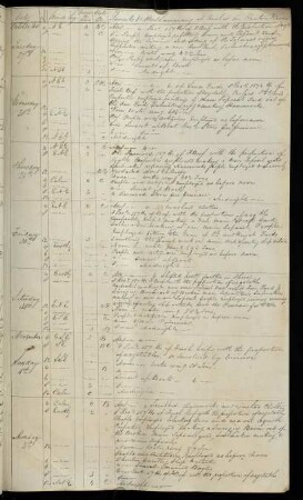 24r, 27. October - 2. November 1840: At anchor in Canton River