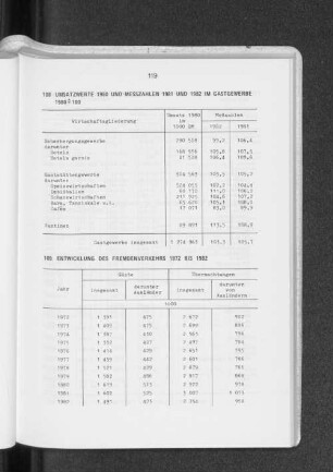 Entwicklung des Fremdenverkehrs 1972 bis 1982