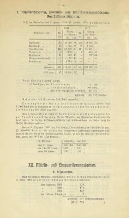 XII. Militär- und Einquartierungssachen