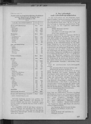 Übersicht 11: Frachtverkehr des Flughafens Hamburg-Fuhlsbüttel mit dem Ausland nach Herkunfts- bzw. Bestimmungsländern 1953