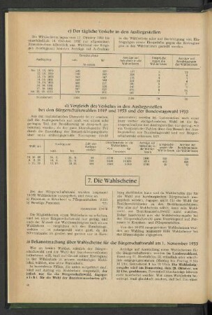 7. Die Wahlscheine